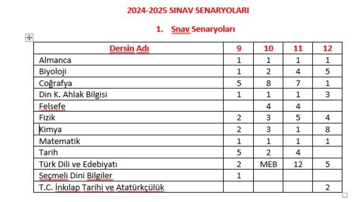 Sınavlarda uygulanacak 